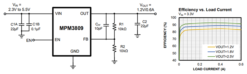 Application Circuit Diagram - Monolithic Power Systems (MPS) MPM3809 Monolithic Step-Down Switch-Mode Converter